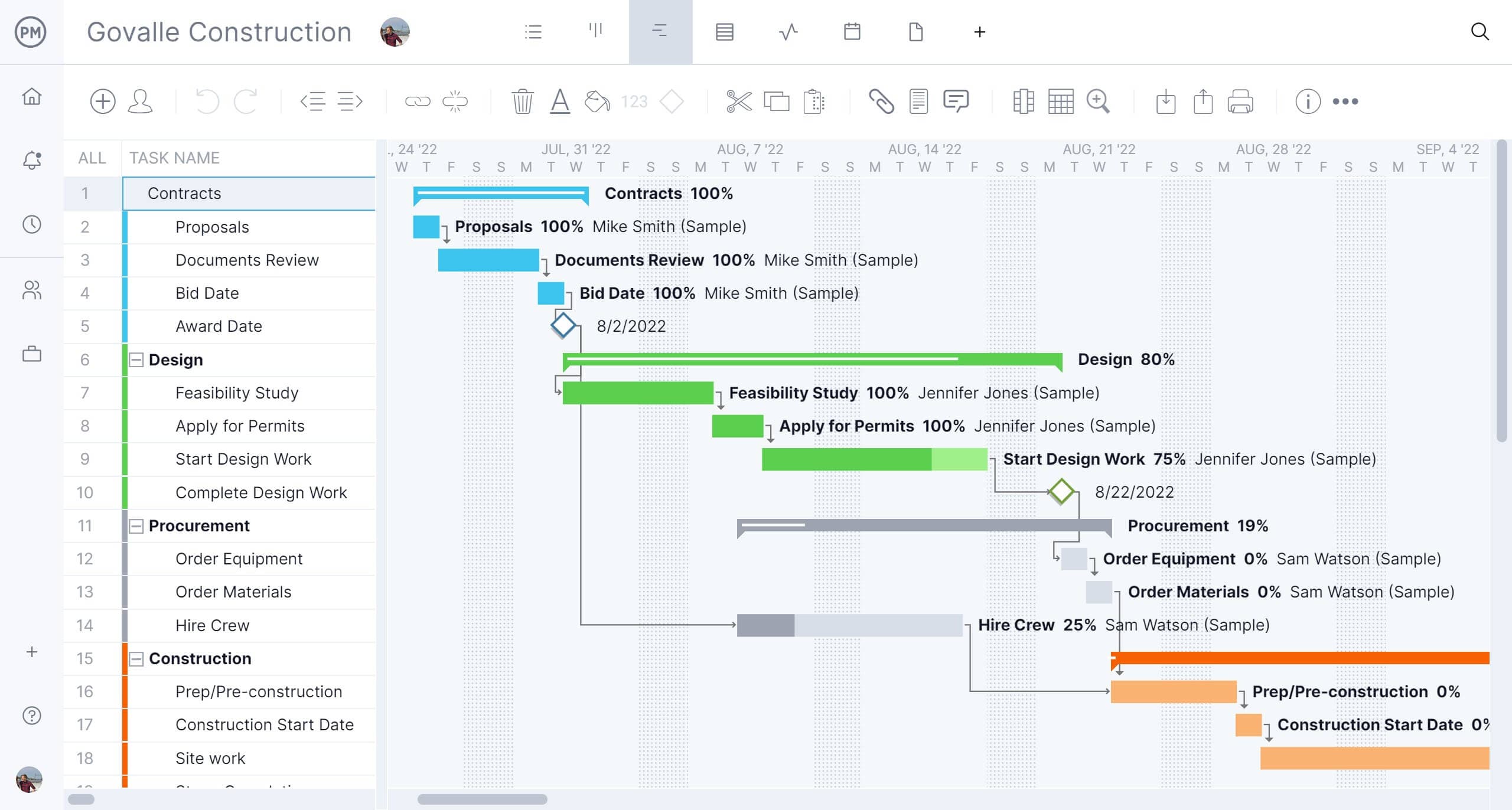 Gantt Chart Timeline