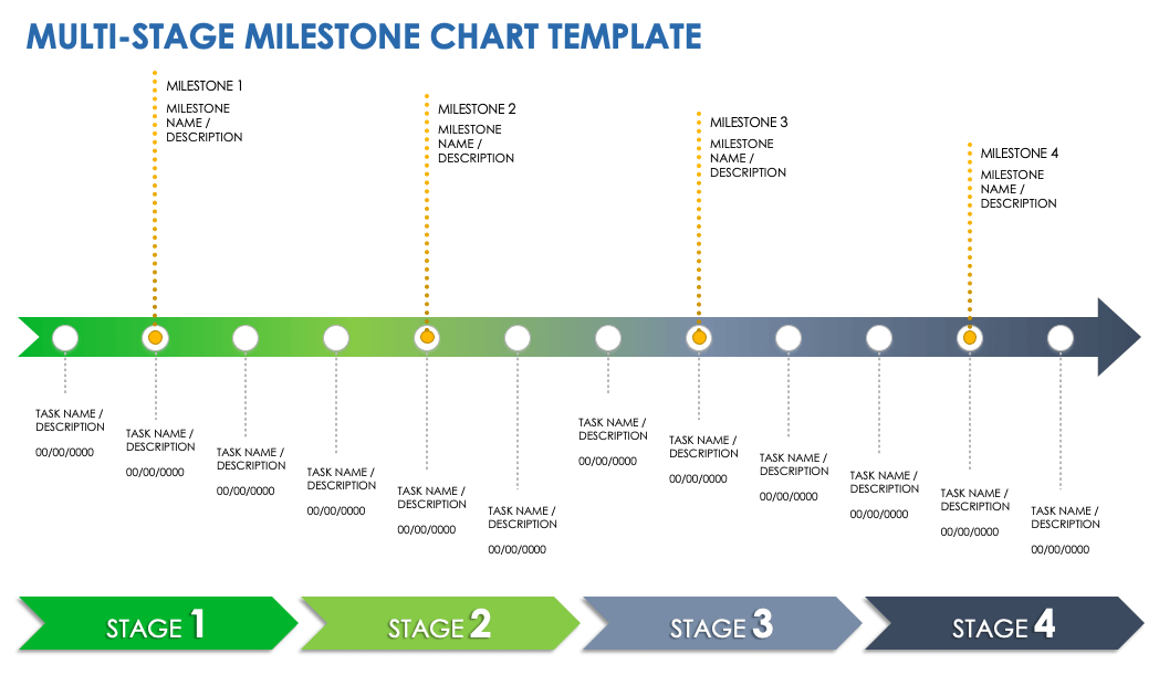 Milestone Chart