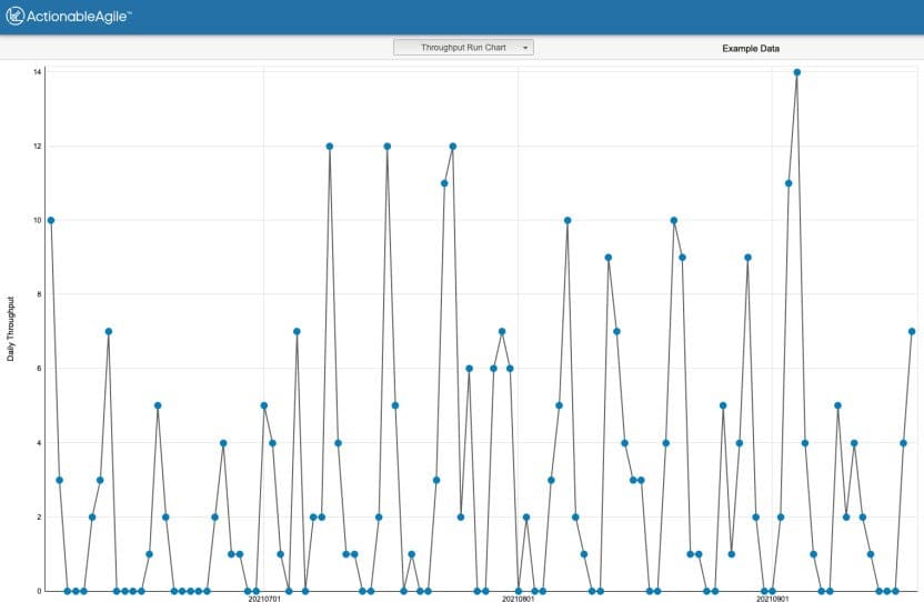 Throughput Chart